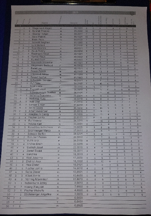 2026_Ergebnis